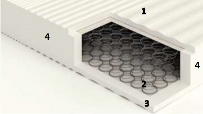 Materassi a molle: Il materasso boxato